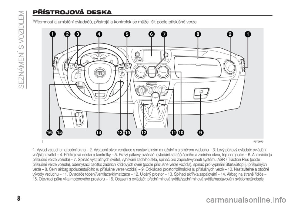 FIAT FIORINO 2018  Návod k použití a údržbě (in Czech) PŘÍSTROJOVÁ DESKA
Přítomnost a umístění ovladačů, přístrojů a kontrolek se může lišit podle příslušné verze.
1. Vývod vzduchu na boční okna – 2. Výstupní otvor ventilace s n
