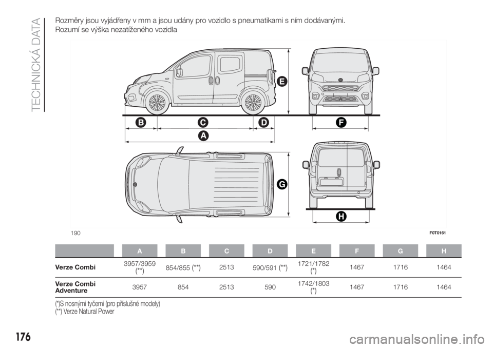 FIAT FIORINO 2019  Návod k použití a údržbě (in Czech) Rozměry jsou vyjádřeny v mm a jsou udány pro vozidlo s pneumatikami s ním dodávanými.
Rozumí se výška nezatíženého vozidla
ABCDE FGH
Verze Combi3957/3959(**)854/855(**)2513
590/591(**)172