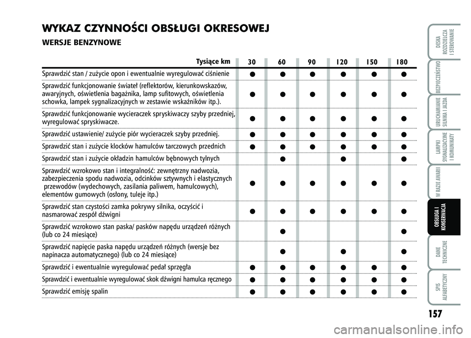 FIAT FIORINO 2008  Instrukcja obsługi (in Polish) BEZPIECZE¡STWO 
157
DANE
TECHNICZNESPIS
ALFABETYCZNYDESKA
ROZDZIELCZA
I STEROWANIEURUCHAMIANIE
SILNIKA I JAZDALAMPKI
SYGNALIZACYJNE I KOMUNIKATYW RAZIE AWARIIOBS¸UGA I
KONSERWACJA
30 60 90 120 150 1