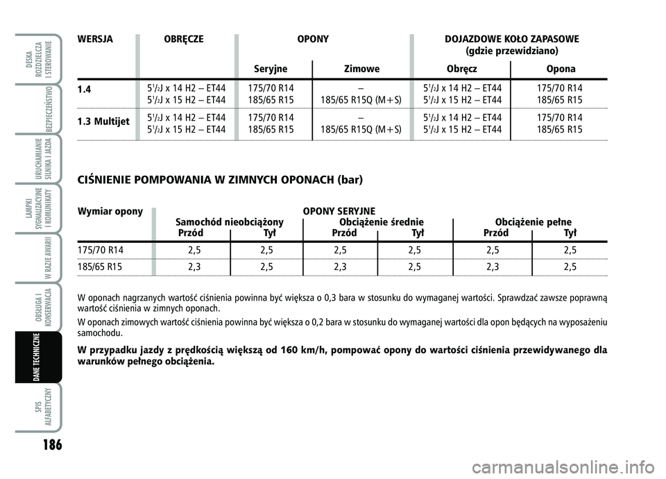 FIAT FIORINO 2007  Instrukcja obsługi (in Polish) 1.4 
1.3 Multijet
186SPIS
ALFABETYCZNYDESKA
ROZDZIELCZA
I STEROWANIE
BEZPIECZE¡STWO URUCHAMIANIE
SILNIKA I JAZDALAMPKI
SYGNALIZACYJNE I KOMUNIKATY
W RAZIE AWARIIOBS¸UGA I
KONSERWACJADANE TECHNICZNE
