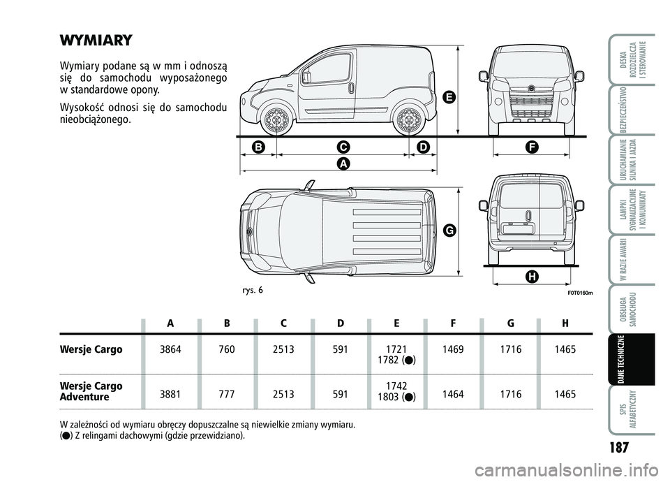 FIAT FIORINO 2007  Instrukcja obsługi (in Polish) BEZPIECZE¡STWO 
187
SPIS
ALFABETYCZNYDESKA
ROZDZIELCZA
I STEROWANIEURUCHAMIANIE
SILNIKA I JAZDALAMPKI
SYGNALIZACYJNE I KOMUNIKATYW RAZIE AWARIIOBS¸UGA
SAMOCHODUDANE TECHNICZNE
F0T0160m
rys. 6
WYMIAR