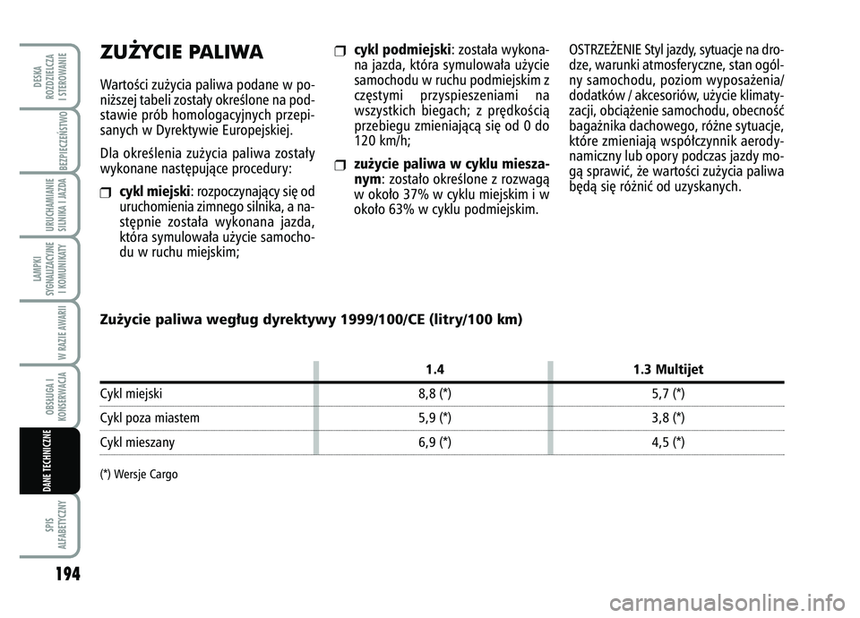 FIAT FIORINO 2007  Instrukcja obsługi (in Polish) 194SPIS
ALFABETYCZNYDESKA
ROZDZIELCZA
I STEROWANIE
BEZPIECZE¡STWO URUCHAMIANIE
SILNIKA I JAZDALAMPKI
SYGNALIZACYJNE I KOMUNIKATY
W RAZIE AWARIIOBS¸UGA I
KONSERWACJADANE TECHNICZNE
ZU˚YCIE PALIWAWar