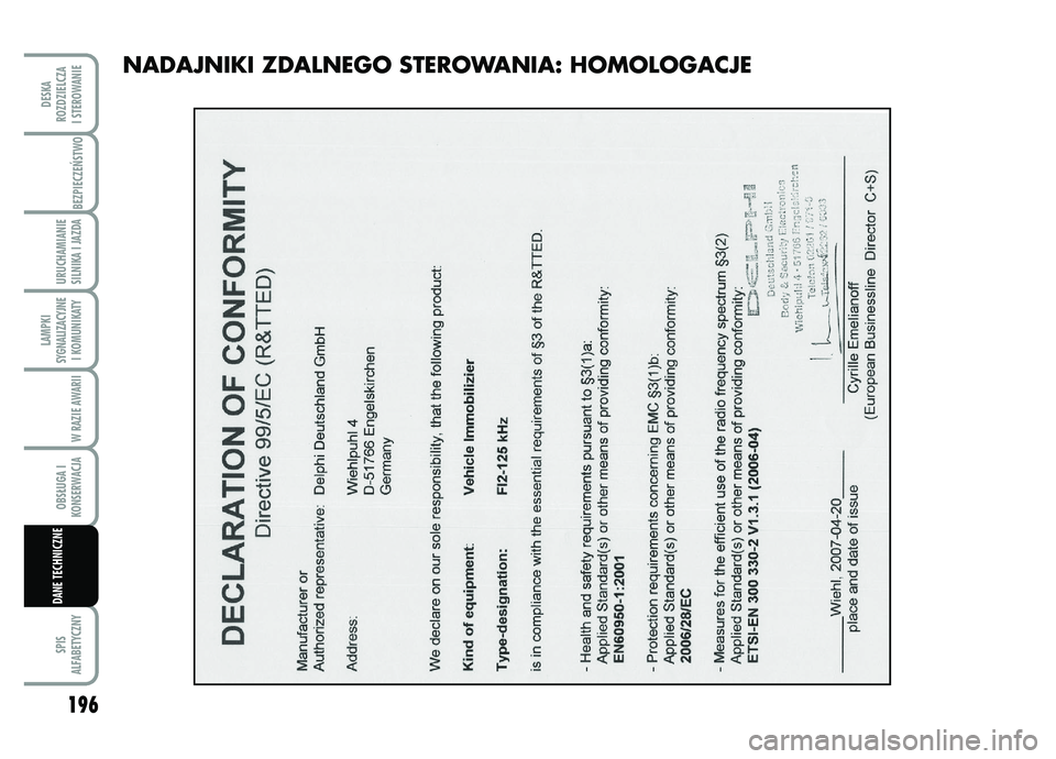 FIAT FIORINO 2007  Instrukcja obsługi (in Polish) 196SPIS
ALFABETYCZNYDESKA
ROZDZIELCZA
I STEROWANIE
BEZPIECZE¡STWO URUCHAMIANIE
SILNIKA I JAZDALAMPKI
SYGNALIZACYJNE I KOMUNIKATY
W RAZIE AWARIIOBS¸UGA I
KONSERWACJADANE TECHNICZNE
NADAJNIKI ZDALNEGO