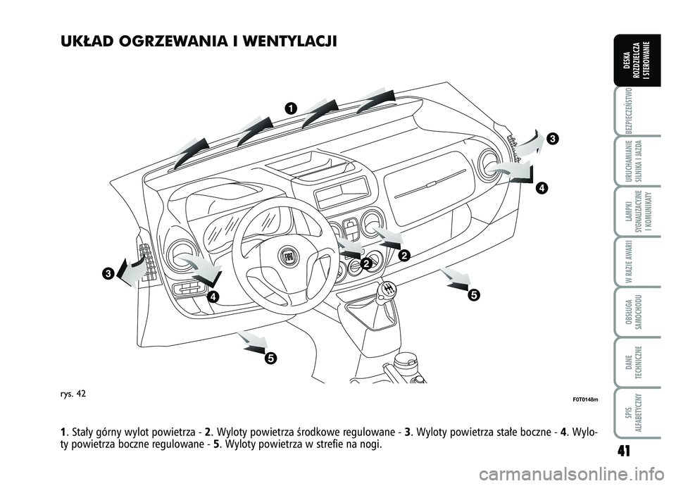 FIAT FIORINO 2007 Instrukcja obsługi (in Polish) UK¸AD OGRZEWANIA I WENTYLACJIrys. 42
F0T0148m
1. Sta∏y górny wylot powietrza -
2. Wyloty powietrza Êrodkowe regulowane -
3. Wyloty powietrza sta∏e boczne -
4. Wylo-
ty powietrza boczne regul FIAT FIORINO 2007 Instrukcja obsługi (in Polish) UK¸AD OGRZEWANIA I WENTYLACJIrys. 42
F0T0148m
1. Sta∏y górny wylot powietrza -
2. Wyloty powietrza Êrodkowe regulowane -
3. Wyloty powietrza sta∏e boczne -
4. Wylo-
ty powietrza boczne regul