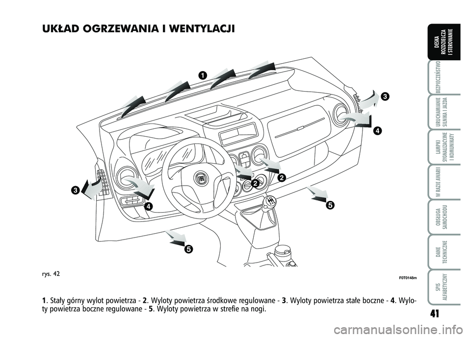 FIAT FIORINO 2008  Instrukcja obsługi (in Polish) UK¸AD OGRZEWANIA I WENTYLACJIrys. 42
F0T0148m
1. Sta∏y górny wylot powietrza - 
2. Wyloty powietrza Êrodkowe regulowane - 
3. Wyloty powietrza sta∏e boczne - 
4. Wylo-
ty powietrza boczne regul