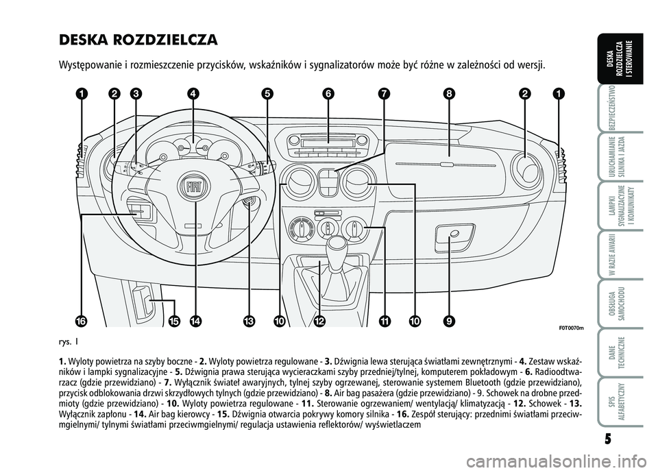 FIAT FIORINO 2008  Instrukcja obsługi (in Polish) DESKA ROZDZIELCZAWyst´powanie i rozmieszczenie przycisków, wskaêników i sygnalizatorów mo˝e byç ró˝ne w zale\
˝noÊci od wersji.1.Wyloty powietrza na szyby boczne -  2.Wyloty powietrza regul