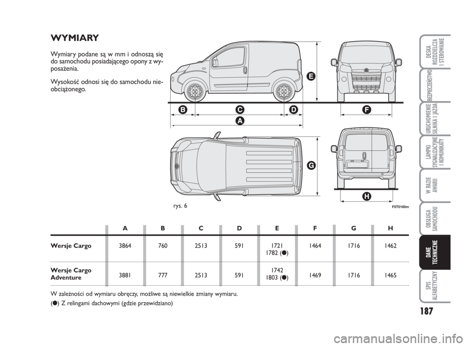 FIAT FIORINO 2009 Instrukcja obsługi (in Polish) 187
LAMPKI
SYGNALIZACYJNE
I KOMUNIKATY
BEZPIECZEŃSTWO
URUCHOMIENIE
SILNIKA I JAZDA
OBSŁUGA
SAMOCHODU
SPIS
ALFABETYCZNY
DESKA
ROZDZIELCZA
I STEROWANIE
W RAZIE
AWARII
DANE
TECHNICZNE
F0T0160m FIAT FIORINO 2009 Instrukcja obsługi (in Polish) 187
LAMPKI
SYGNALIZACYJNE
I KOMUNIKATY
BEZPIECZEŃSTWO
URUCHOMIENIE
SILNIKA I JAZDA
OBSŁUGA
SAMOCHODU
SPIS
ALFABETYCZNY
DESKA
ROZDZIELCZA
I STEROWANIE
W RAZIE
AWARII
DANE
TECHNICZNE
F0T0160m