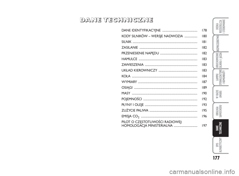 FIAT FIORINO 2015  Instrukcja obsługi (in Polish) 177
LAMPKI 
SYGNALIZACYJNE 
I KOMUNIKATY
BEZPIECZEŃSTWO
URUCHOMIENIE 
SILNIKA I JAZDA
OBSŁUGA 
SAMOCHODU 
SPIS 
ALFABETYCZNY
DESKA 
ROZDZIELCZA 
I STEROWANIE
W RAZIE 
AWARII
DANE
TECHNICZNE
DANE IDE