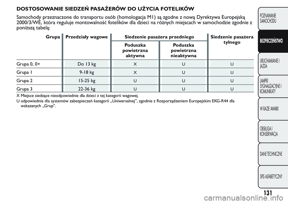 FIAT FIORINO 2017 Instrukcja obsługi (in Polish) DOSTOSOWANIE SIEDZEŃ PASAŻERÓW DO UŻYCIA FOTELIKÓW
Samochody przeznaczone do transportu osób (homologacja M1) są zgodne z nową Dyrektywa Europejską
2000/3/WE, która reguluje montowalność f FIAT FIORINO 2017 Instrukcja obsługi (in Polish) DOSTOSOWANIE SIEDZEŃ PASAŻERÓW DO UŻYCIA FOTELIKÓW
Samochody przeznaczone do transportu osób (homologacja M1) są zgodne z nową Dyrektywa Europejską
2000/3/WE, która reguluje montowalność f