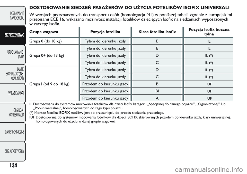 FIAT FIORINO 2017 Instrukcja obsługi (in Polish) DOSTOSOWANIE SIEDZEŃ PASAŻERÓW DO UŻYCIA FOTELIKÓW ISOFIX UNIVERSALI
W wersjach przeznaczonych do transportu osób (homologacja M1) w poniższej tabeli, zgodnie z europejskimi
przepisami ECE 16, FIAT FIORINO 2017 Instrukcja obsługi (in Polish) DOSTOSOWANIE SIEDZEŃ PASAŻERÓW DO UŻYCIA FOTELIKÓW ISOFIX UNIVERSALI
W wersjach przeznaczonych do transportu osób (homologacja M1) w poniższej tabeli, zgodnie z europejskimi
przepisami ECE 16,