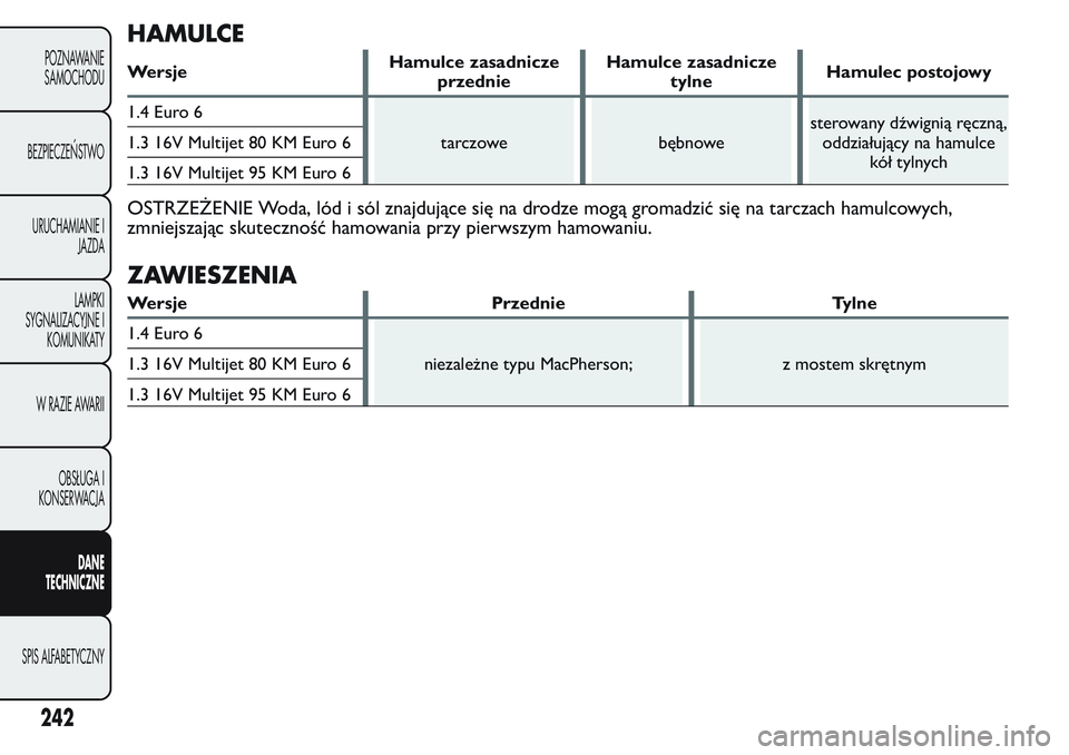 FIAT FIORINO 2017  Instrukcja obsługi (in Polish) HAMULCE
WersjeHamulce zasadnicze
przednieHamulce zasadnicze
tylneHamulec postojowy
1.4 Euro 6
tarczowe bębnowesterowany dźwignią ręczną,
oddziałujący na hamulce
kół tylnych 1.3 16V Multijet 8