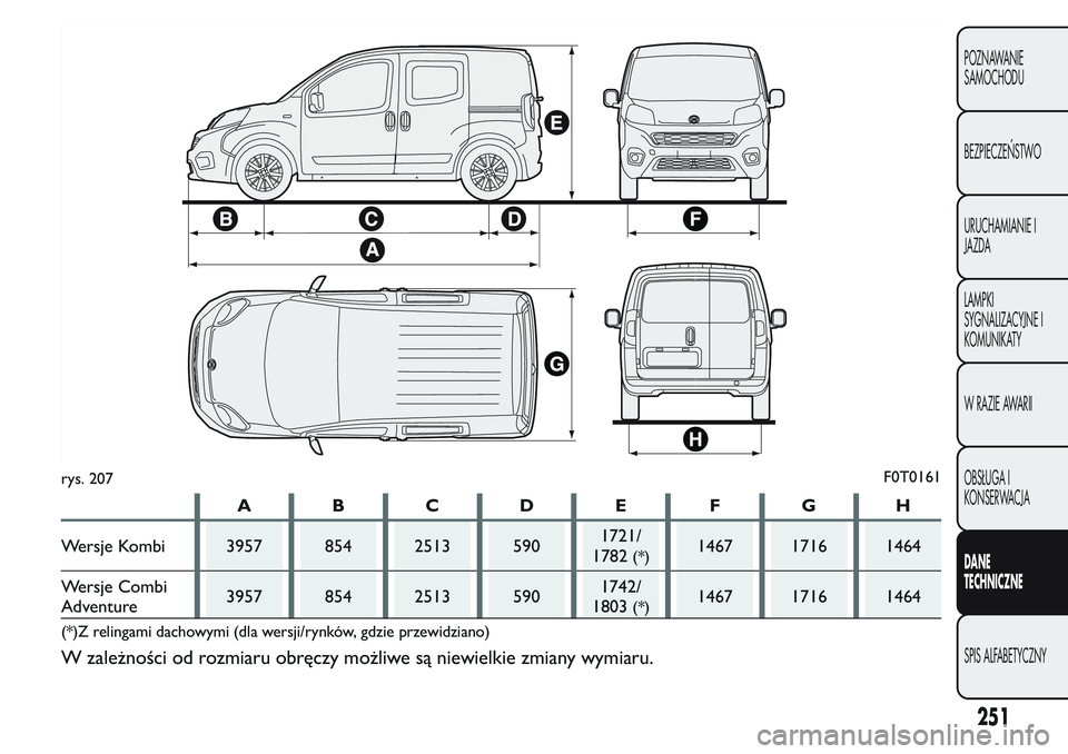 FIAT FIORINO 2017 Instrukcja obsługi (in Polish) ABCDE FGH
Wersje Kombi 3957 854 2513 5901721/
1782
(*)1467 1716 1464
Wersje Combi
Adventure3957 854 2513 5901742/
1803
(*)1467 1716 1464
(*)Z relingami dachowymi (dla wersji/rynków, gdzie przewidzian FIAT FIORINO 2017 Instrukcja obsługi (in Polish) ABCDE FGH
Wersje Kombi 3957 854 2513 5901721/
1782
(*)1467 1716 1464
Wersje Combi
Adventure3957 854 2513 5901742/
1803
(*)1467 1716 1464
(*)Z relingami dachowymi (dla wersji/rynków, gdzie przewidzian