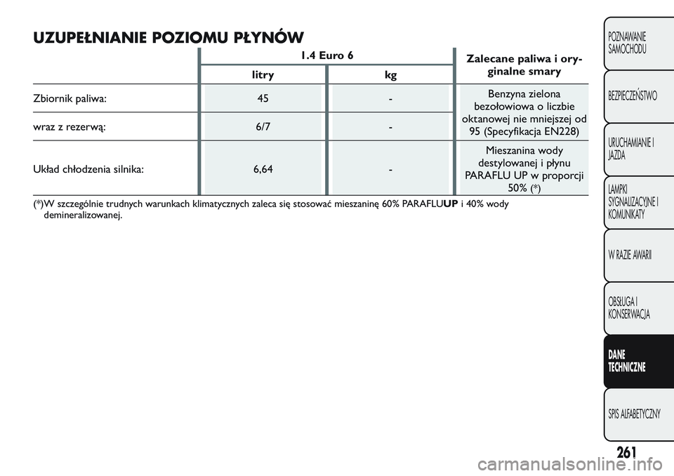 FIAT FIORINO 2017 Instrukcja obsługi (in Polish) UZUPEŁNIANIE POZIOMU PŁYNÓW
1.4 Euro 6
Zalecane paliwa i ory-
ginalne smary
litry kg
Zbiornik paliwa: 45 -Benzyna zielona
bezołowiowa o liczbie
oktanowej nie mniejszej od
95 (Specyfikacja EN228) w FIAT FIORINO 2017 Instrukcja obsługi (in Polish) UZUPEŁNIANIE POZIOMU PŁYNÓW
1.4 Euro 6
Zalecane paliwa i ory-
ginalne smary
litry kg
Zbiornik paliwa: 45 -Benzyna zielona
bezołowiowa o liczbie
oktanowej nie mniejszej od
95 (Specyfikacja EN228) w