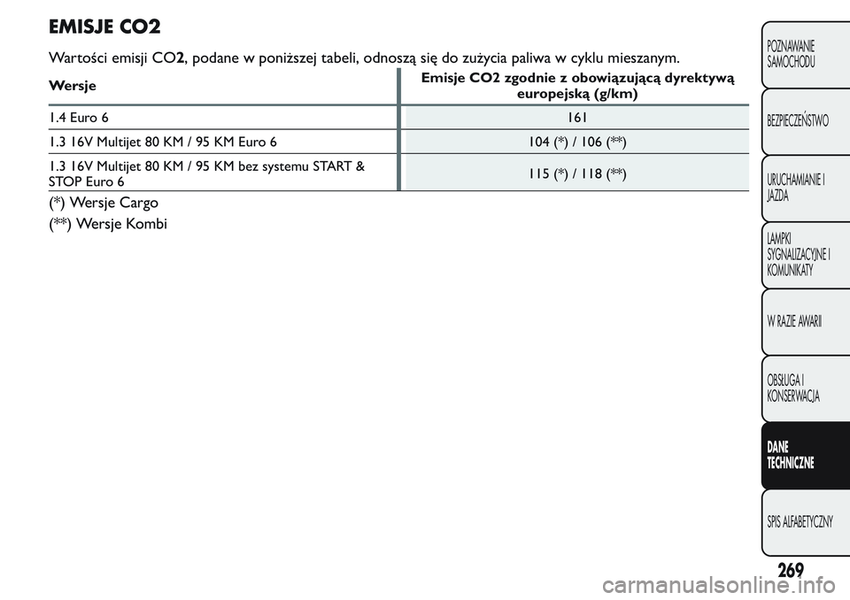 FIAT FIORINO 2017 Instrukcja obsługi (in Polish) EMISJE CO2
Wartości emisji CO2, podane w poniższej tabeli, odnoszą się do zużycia paliwa w cyklu mieszanym.
WersjeEmisje CO2 zgodnie z obowiązującą dyrektywą
europejską (g/km)
1.4 Euro 6161
FIAT FIORINO 2017 Instrukcja obsługi (in Polish) EMISJE CO2
Wartości emisji CO2, podane w poniższej tabeli, odnoszą się do zużycia paliwa w cyklu mieszanym.
WersjeEmisje CO2 zgodnie z obowiązującą dyrektywą
europejską (g/km)
1.4 Euro 6161