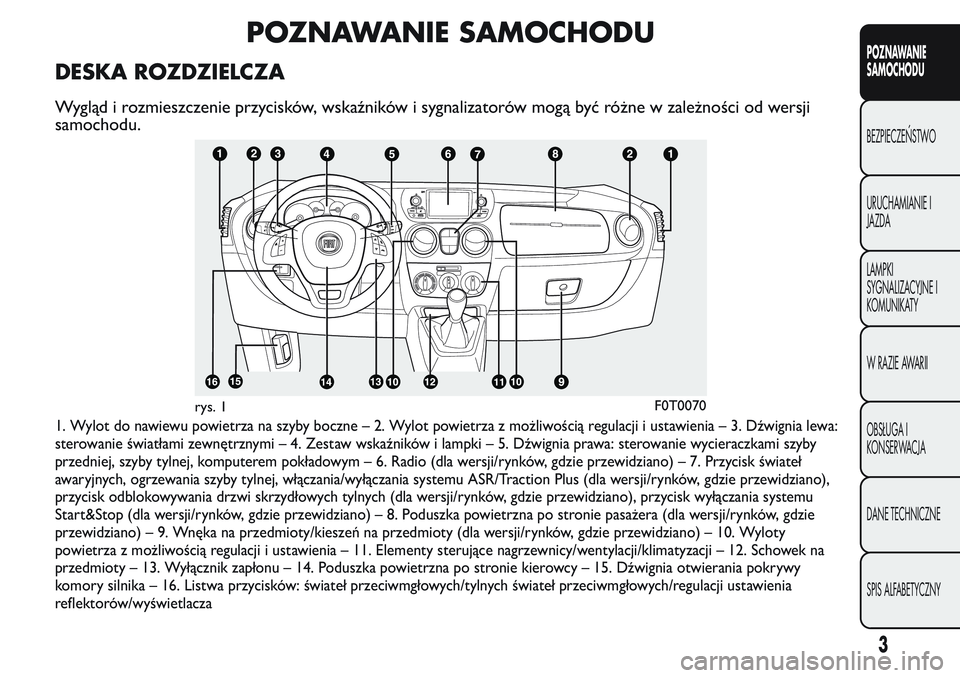 FIAT FIORINO 2017 Instrukcja obsługi (in Polish) POZNAWANIE SAMOCHODU
DESKA ROZDZIELCZA
Wygląd i rozmieszczenie przycisków, wskaźników i sygnalizatorów mogą być różne w zależności od wersji
samochodu.
1. Wylot do nawiewu powietrza na szyb FIAT FIORINO 2017 Instrukcja obsługi (in Polish) POZNAWANIE SAMOCHODU
DESKA ROZDZIELCZA
Wygląd i rozmieszczenie przycisków, wskaźników i sygnalizatorów mogą być różne w zależności od wersji
samochodu.
1. Wylot do nawiewu powietrza na szyb