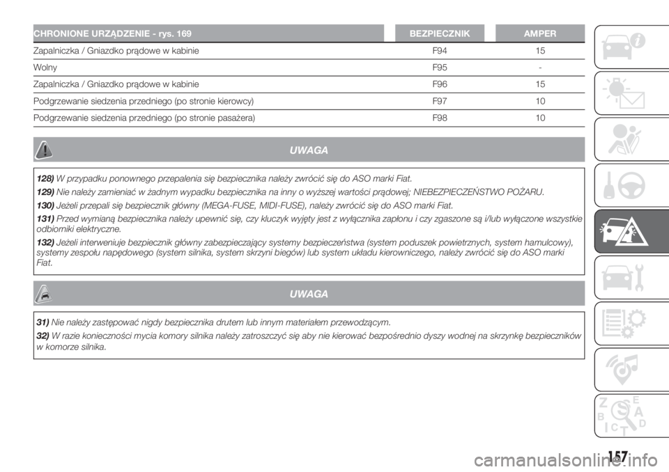 FIAT FIORINO 2019  Instrukcja obsługi (in Polish) CHRONIONE URZĄDZENIE - rys. 169 BEZPIECZNIK AMPER
Zapalniczka / Gniazdko prądowe w kabinie F94 15
WolnyF95 -
Zapalniczka / Gniazdko prądowe w kabinie F96 15
Podgrzewanie siedzenia przedniego (po st
