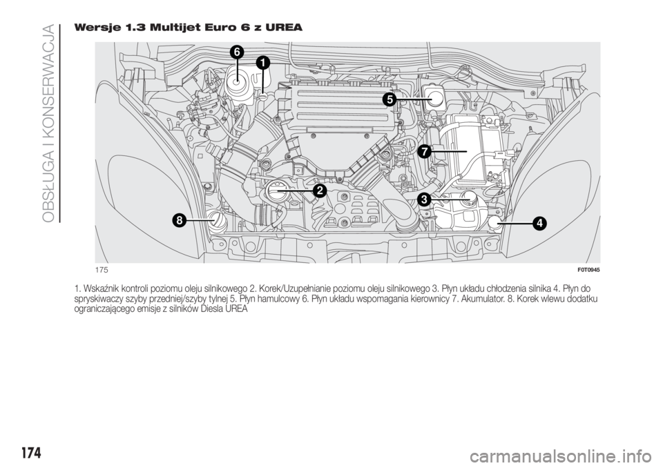 FIAT FIORINO 2019 Instrukcja obsługi (in Polish) Wersje 1.3 Multijet Euro 6 z UREA
1. Wskaźnik kontroli poziomu oleju silnikowego 2. Korek/Uzupełnianie poziomu oleju silnikowego 3. Płyn układu chłodzenia silnika 4. Płyn do
spryskiwaczy szyby p FIAT FIORINO 2019 Instrukcja obsługi (in Polish) Wersje 1.3 Multijet Euro 6 z UREA
1. Wskaźnik kontroli poziomu oleju silnikowego 2. Korek/Uzupełnianie poziomu oleju silnikowego 3. Płyn układu chłodzenia silnika 4. Płyn do
spryskiwaczy szyby p