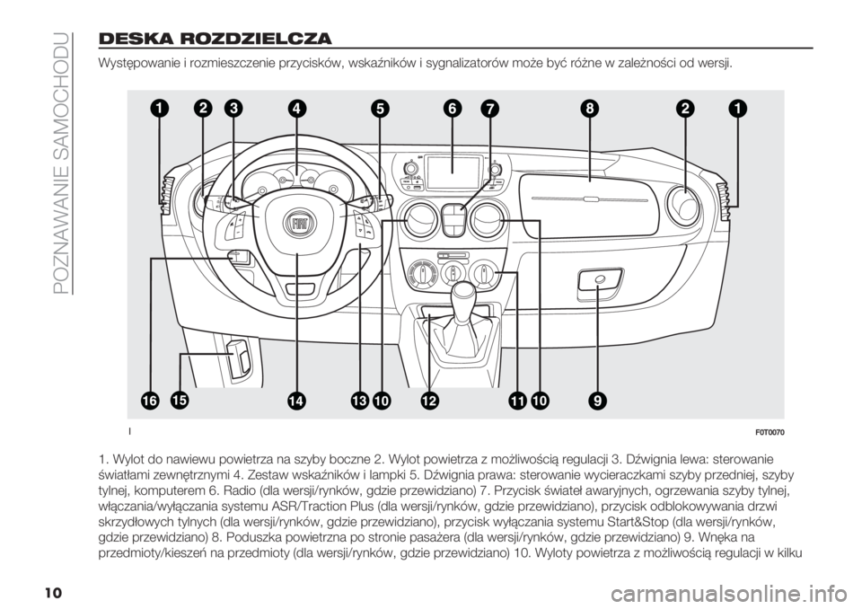 FIAT FIORINO 2020  Instrukcja obsługi (in Polish)  A;EW^G^WfV c^‘;Js;bI
��
4%.!, )"’4’$%<&’,
G*1$6-/0#.5( 5 "/+)5(1+2+(.5( -"+*251,80> 01,#M.5,80 5 1*!.#&5+#$/"80 )/?( 7*@ "8?.( 0 +#&(?./<25 /4 0("1’5:
��
!=cLccd