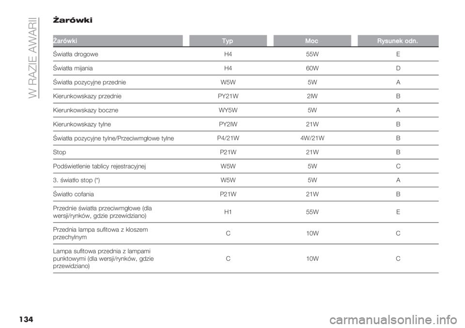 FIAT FIORINO 2020  Instrukcja obsługi (in Polish)  G a^EfV ^G^aff
���T?X^AKB
��
‘#4J&6’L<;S%7Q<*5$16%>$F
o05#$C# 4"/!/0(sk UUG V
o05#$C# )5’#.5#sk lZG b
o05#$C# -/+*2*’.( -"+(4.5(GUG UG ^
H5("%.,/01,#+* -"+(4.5( AhXgG XfG