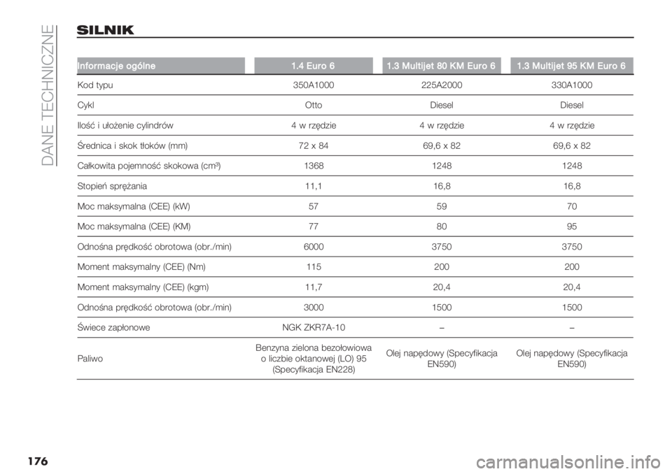 FIAT FIORINO 2021  Instrukcja obsługi (in Polish)  b^WV \VJsWfJEWV
��
�	
.$<#$!
��
3$D%4E#721%:J?$1eFjO54%keFiS5?+’21+lcNSO54%keFiS5?+’21+fgNSO54%k
H/4 $*-% nUZ^gZZZ XXU^XZZZ nnZ^gZZZ
J*,& ;$$/ b5(1(& b5(1(&
f&/<@ 5 %C/?(.5( 2*&5.4"80 k 0 