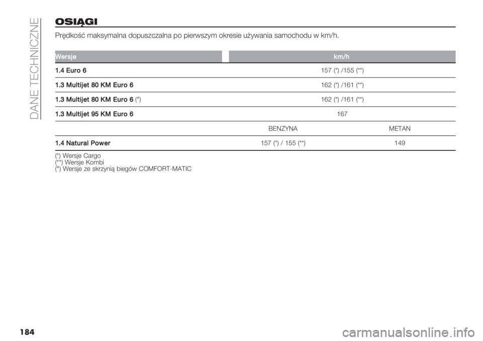 FIAT FIORINO 2021  Instrukcja obsługi (in Polish)  b^WV \VJsWfJEWV
���
".$=;$
A"64,/<@ )#,1*)#&.# 4/-%1+2+#&.# -/ -5("01+*) /,"(15( %?*0#.5# 1#)/23/4% 0 ,)e3:
��
.14*216EbI
eFjO54%k
gUq Q£S egUU Q££S
eFiS5?+’21+lcNSO54%kglX 