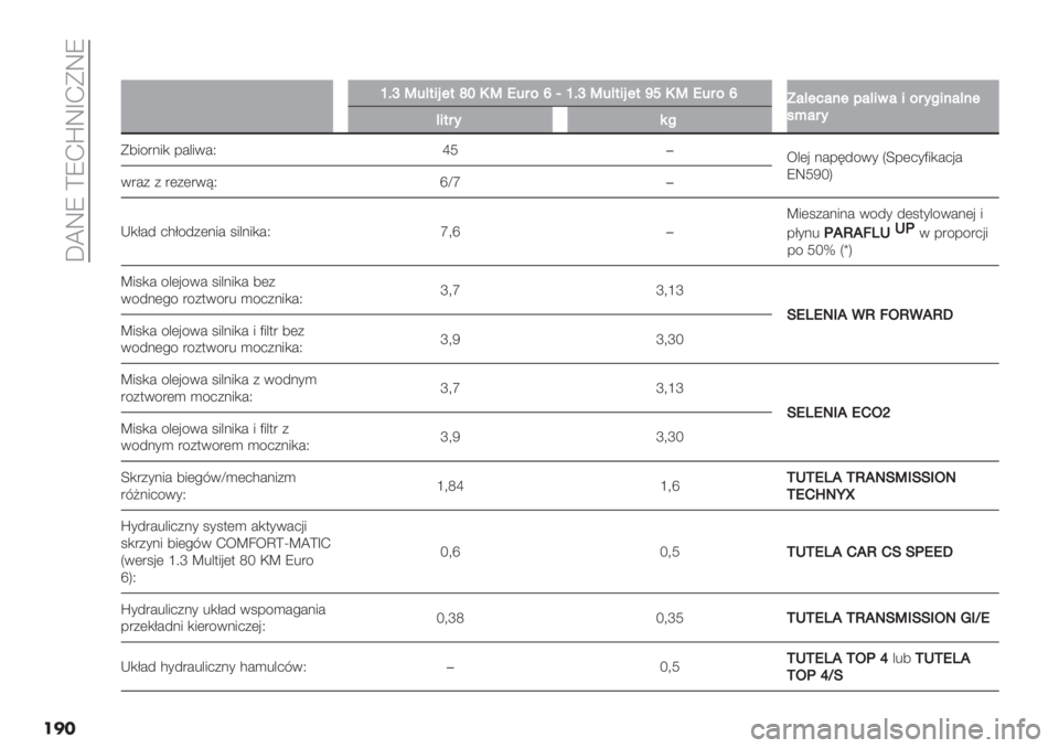 FIAT FIORINO 2021  Instrukcja obsługi (in Polish)  b^WV \VJsWfJEWV
���
��
eFiS5?+’21+lcNSO54%kVeFiS5?+’21+fgNSO54%k[#?17#$1;#?’&#’%4<:’$#?$1
*E#4<
?’+4<6:
E75/".5, -#&50#P kU�
;&(’ .#-64/0* Qc-(2*D5,#2’#
VWUTZS
0"#+ + &#