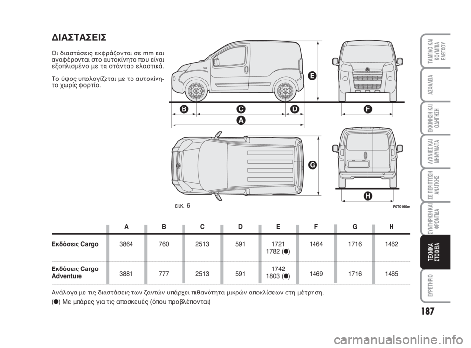 FIAT FIORINO 2009 ΒΙΒΛΙΟ ΧΡΗΣΗΣ ΚΑΙ ΣΥΝΤΗΡΗΣΗΣ (in Greek) 187
ΛΥΧΝΙΕΣ ΚΑΙ
ΜΗΝΥΜΑΤΑ
ΕΥΡΕΤΗΡΙΟ
ΤΑΜΠΛΟ ΚΑΙ
ΚΟΥΜΠΙΑ
ΕΛΕΓΧΟΥ
ΑΣΦΑΛΕΙΑ
ΕΚΚΙΝΗΣΗ ΚΑΙ
ΟΔΗΓΗΣΗ
ΣΕ ΠΕΡΙΠΤΩΣΗ
ΑΝΑΓ FIAT FIORINO 2009 ΒΙΒΛΙΟ ΧΡΗΣΗΣ ΚΑΙ ΣΥΝΤΗΡΗΣΗΣ (in Greek) 187
ΛΥΧΝΙΕΣ ΚΑΙ
ΜΗΝΥΜΑΤΑ
ΕΥΡΕΤΗΡΙΟ
ΤΑΜΠΛΟ ΚΑΙ
ΚΟΥΜΠΙΑ
ΕΛΕΓΧΟΥ
ΑΣΦΑΛΕΙΑ
ΕΚΚΙΝΗΣΗ ΚΑΙ
ΟΔΗΓΗΣΗ
ΣΕ ΠΕΡΙΠΤΩΣΗ
ΑΝΑΓ