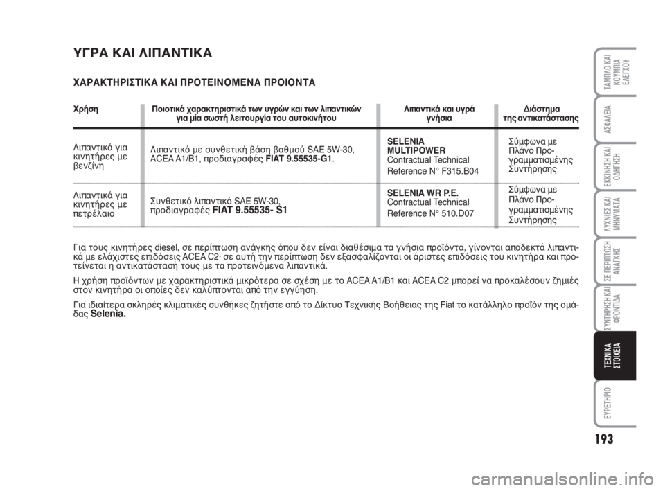 FIAT FIORINO 2009 ΒΙΒΛΙΟ ΧΡΗΣΗΣ ΚΑΙ ΣΥΝΤΗΡΗΣΗΣ (in Greek) 193
ΛΥΧΝΙΕΣ ΚΑΙ
ΜΗΝΥΜΑΤΑ
ΕΥΡΕΤΗΡΙΟ
ΤΑΜΠΛΟ ΚΑΙ
ΚΟΥΜΠΙΑ
ΕΛΕΓΧΟΥ
ΑΣΦΑΛΕΙΑ
ΕΚΚΙΝΗΣΗ ΚΑΙ
ΟΔΗΓΗΣΗ
ΣΕ ΠΕΡΙΠΤΩΣΗ
ΑΝΑΓ FIAT FIORINO 2009 ΒΙΒΛΙΟ ΧΡΗΣΗΣ ΚΑΙ ΣΥΝΤΗΡΗΣΗΣ (in Greek) 193
ΛΥΧΝΙΕΣ ΚΑΙ
ΜΗΝΥΜΑΤΑ
ΕΥΡΕΤΗΡΙΟ
ΤΑΜΠΛΟ ΚΑΙ
ΚΟΥΜΠΙΑ
ΕΛΕΓΧΟΥ
ΑΣΦΑΛΕΙΑ
ΕΚΚΙΝΗΣΗ ΚΑΙ
ΟΔΗΓΗΣΗ
ΣΕ ΠΕΡΙΠΤΩΣΗ
ΑΝΑΓ