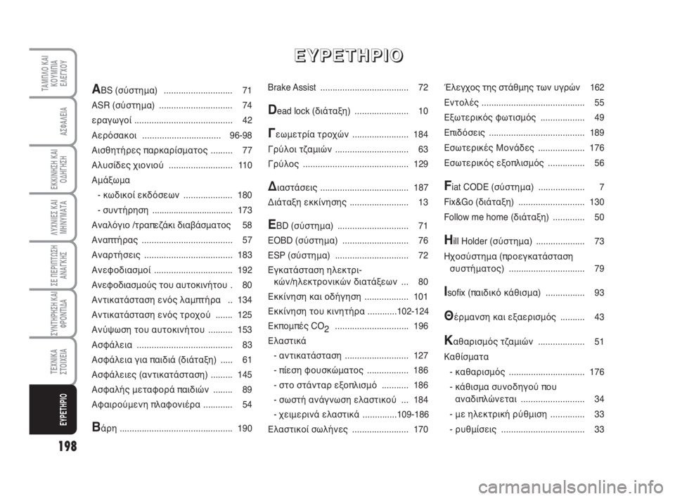 FIAT FIORINO 2009  ΒΙΒΛΙΟ ΧΡΗΣΗΣ ΚΑΙ ΣΥΝΤΗΡΗΣΗΣ (in Greek) 198
ΛΥΧΝΙΕΣ ΚΑΙ
ΜΗΝΥΜΑΤΑ
ΤΑΜΠΛΟ ΚΑΙ
ΚΟΥΜΠΙΑ
ΕΛΕΓΧΟΥ
ΑΣΦΑΛΕΙΑ
ΕΚΚΙΝΗΣΗ ΚΑΙ
ΟΔΗΓΗΣΗ
ΣΕ ΠΕΡΙΠΤΩΣΗ
ΑΝΑΓΚΗΣ
ΣΥΝΤΗΡ