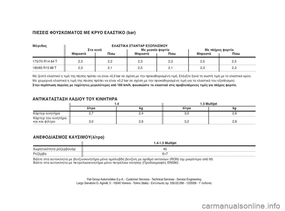 FIAT FIORINO 2009  ΒΙΒΛΙΟ ΧΡΗΣΗΣ ΚΑΙ ΣΥΝΤΗΡΗΣΗΣ (in Greek) ΑΝΤΙΚΑΤΑΣΤΑΣΗ ΛΑΔΙΟΥ ΤΟΥ ΚΙΝΗΤΗΡΑ
1.4-1.3 Multijet
Χωρητικότητα ρεζερβουάρ 45
Ρεζέρβα6÷7
Βάλτε στα αυτοκίνητα με βεν�