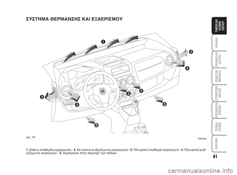 FIAT FIORINO 2009  ΒΙΒΛΙΟ ΧΡΗΣΗΣ ΚΑΙ ΣΥΝΤΗΡΗΣΗΣ (in Greek) ΣΥΣΤΗΜΑ ΘΕΡΜΑΝΣΗΣ ΚΑΙ ΕΞΑΕΡΙΣΜΟΥ
εικ. 41F0T0148m
1.Επάνω σταθερός αεραγωγός - 2.Κεντρικοί ρυθμιζόμενοι αεραγωγοί - 3