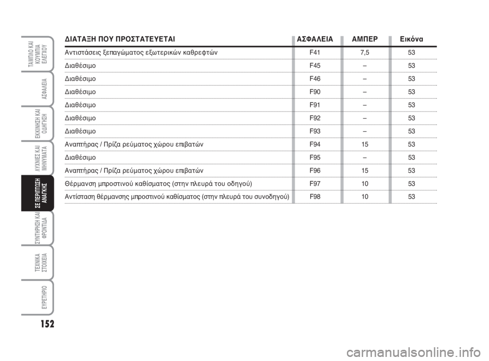 FIAT FIORINO 2012 ΒΙΒΛΙΟ ΧΡΗΣΗΣ ΚΑΙ ΣΥΝΤΗΡΗΣΗΣ (in Greek) 152
ΛΥΧΝΙΕΣ ΚΑΙ
ΜΗΝΥΜΑΤΑ
ΣΥΝΤΗΡΗΣΗ ΚΑΙ
ΦΡΟΝΤΙΔΑ
ΤΕΧΝΙΚΑ
ΣΤΟΙΧΕΙΑ
ΕΥΡΕΤΗΡΙΟ
ΤΑΜΠΛΟ ΚΑΙ
ΚΟΥΜΠΙΑ
ΕΛΕΓΧΟΥ
ΑΣΦΑΛΕ FIAT FIORINO 2012 ΒΙΒΛΙΟ ΧΡΗΣΗΣ ΚΑΙ ΣΥΝΤΗΡΗΣΗΣ (in Greek) 152
ΛΥΧΝΙΕΣ ΚΑΙ
ΜΗΝΥΜΑΤΑ
ΣΥΝΤΗΡΗΣΗ ΚΑΙ
ΦΡΟΝΤΙΔΑ
ΤΕΧΝΙΚΑ
ΣΤΟΙΧΕΙΑ
ΕΥΡΕΤΗΡΙΟ
ΤΑΜΠΛΟ ΚΑΙ
ΚΟΥΜΠΙΑ
ΕΛΕΓΧΟΥ
ΑΣΦΑΛΕ