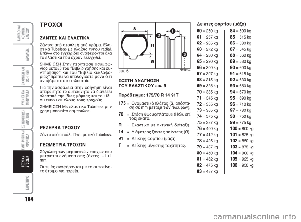 FIAT FIORINO 2012 ΒΙΒΛΙΟ ΧΡΗΣΗΣ ΚΑΙ ΣΥΝΤΗΡΗΣΗΣ (in Greek) 184
ΛΥΧΝΙΕΣ ΚΑΙ
ΜΗΝΥΜΑΤΑ
ΕΥΡΕΤΗΡΙΟ
ΤΑΜΠΛΟ ΚΑΙ
ΚΟΥΜΠΙΑ
ΕΛΕΓΧΟΥ
ΑΣΦΑΛΕΙΑ
ΕΚΚΙΝΗΣΗ ΚΑΙ
ΟΔΗΓΗΣΗ
ΣΕ ΠΕΡΙΠΤΩΣΗ
ΑΝΑΓ FIAT FIORINO 2012 ΒΙΒΛΙΟ ΧΡΗΣΗΣ ΚΑΙ ΣΥΝΤΗΡΗΣΗΣ (in Greek) 184
ΛΥΧΝΙΕΣ ΚΑΙ
ΜΗΝΥΜΑΤΑ
ΕΥΡΕΤΗΡΙΟ
ΤΑΜΠΛΟ ΚΑΙ
ΚΟΥΜΠΙΑ
ΕΛΕΓΧΟΥ
ΑΣΦΑΛΕΙΑ
ΕΚΚΙΝΗΣΗ ΚΑΙ
ΟΔΗΓΗΣΗ
ΣΕ ΠΕΡΙΠΤΩΣΗ
ΑΝΑΓ