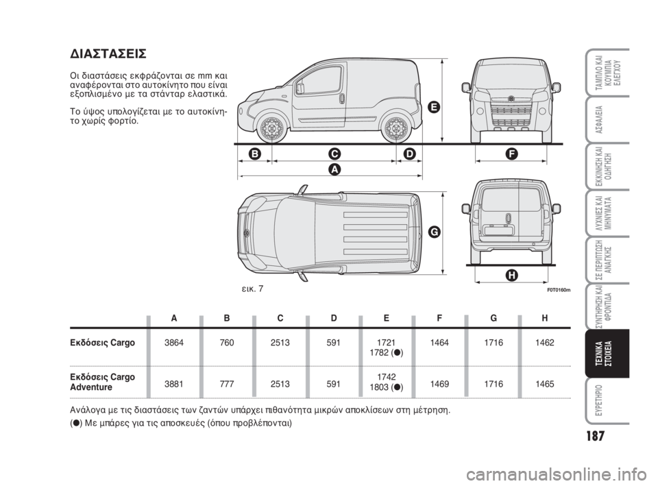 FIAT FIORINO 2012 ΒΙΒΛΙΟ ΧΡΗΣΗΣ ΚΑΙ ΣΥΝΤΗΡΗΣΗΣ (in Greek) 187
ΛΥΧΝΙΕΣ ΚΑΙ
ΜΗΝΥΜΑΤΑ
ΕΥΡΕΤΗΡΙΟ
ΤΑΜΠΛΟ ΚΑΙ
ΚΟΥΜΠΙΑ
ΕΛΕΓΧΟΥ
ΑΣΦΑΛΕΙΑ
ΕΚΚΙΝΗΣΗ ΚΑΙ
ΟΔΗΓΗΣΗ
ΣΕ ΠΕΡΙΠΤΩΣΗ
ΑΝΑΓ FIAT FIORINO 2012 ΒΙΒΛΙΟ ΧΡΗΣΗΣ ΚΑΙ ΣΥΝΤΗΡΗΣΗΣ (in Greek) 187
ΛΥΧΝΙΕΣ ΚΑΙ
ΜΗΝΥΜΑΤΑ
ΕΥΡΕΤΗΡΙΟ
ΤΑΜΠΛΟ ΚΑΙ
ΚΟΥΜΠΙΑ
ΕΛΕΓΧΟΥ
ΑΣΦΑΛΕΙΑ
ΕΚΚΙΝΗΣΗ ΚΑΙ
ΟΔΗΓΗΣΗ
ΣΕ ΠΕΡΙΠΤΩΣΗ
ΑΝΑΓ