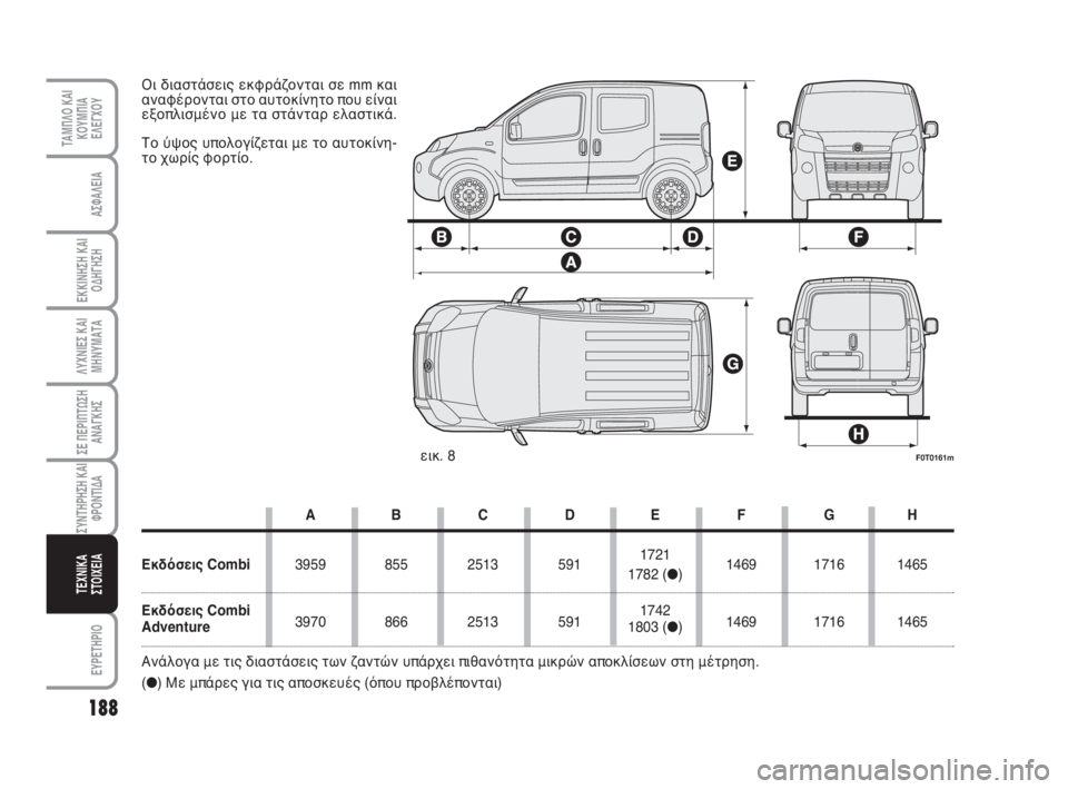 FIAT FIORINO 2012 ΒΙΒΛΙΟ ΧΡΗΣΗΣ ΚΑΙ ΣΥΝΤΗΡΗΣΗΣ (in Greek) 188
ΛΥΧΝΙΕΣ ΚΑΙ
ΜΗΝΥΜΑΤΑ
ΕΥΡΕΤΗΡΙΟ
ΤΑΜΠΛΟ ΚΑΙ
ΚΟΥΜΠΙΑ
ΕΛΕΓΧΟΥ
ΑΣΦΑΛΕΙΑ
ΕΚΚΙΝΗΣΗ ΚΑΙ
ΟΔΗΓΗΣΗ
ΣΕ ΠΕΡΙΠΤΩΣΗ
ΑΝΑΓ FIAT FIORINO 2012 ΒΙΒΛΙΟ ΧΡΗΣΗΣ ΚΑΙ ΣΥΝΤΗΡΗΣΗΣ (in Greek) 188
ΛΥΧΝΙΕΣ ΚΑΙ
ΜΗΝΥΜΑΤΑ
ΕΥΡΕΤΗΡΙΟ
ΤΑΜΠΛΟ ΚΑΙ
ΚΟΥΜΠΙΑ
ΕΛΕΓΧΟΥ
ΑΣΦΑΛΕΙΑ
ΕΚΚΙΝΗΣΗ ΚΑΙ
ΟΔΗΓΗΣΗ
ΣΕ ΠΕΡΙΠΤΩΣΗ
ΑΝΑΓ