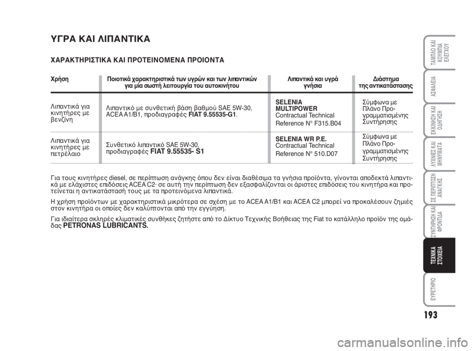 FIAT FIORINO 2012 ΒΙΒΛΙΟ ΧΡΗΣΗΣ ΚΑΙ ΣΥΝΤΗΡΗΣΗΣ (in Greek) 193
ΛΥΧΝΙΕΣ ΚΑΙ
ΜΗΝΥΜΑΤΑ
ΕΥΡΕΤΗΡΙΟ
ΤΑΜΠΛΟ ΚΑΙ
ΚΟΥΜΠΙΑ
ΕΛΕΓΧΟΥ
ΑΣΦΑΛΕΙΑ
ΕΚΚΙΝΗΣΗ ΚΑΙ
ΟΔΗΓΗΣΗ
ΣΕ ΠΕΡΙΠΤΩΣΗ
ΑΝΑΓ FIAT FIORINO 2012 ΒΙΒΛΙΟ ΧΡΗΣΗΣ ΚΑΙ ΣΥΝΤΗΡΗΣΗΣ (in Greek) 193
ΛΥΧΝΙΕΣ ΚΑΙ
ΜΗΝΥΜΑΤΑ
ΕΥΡΕΤΗΡΙΟ
ΤΑΜΠΛΟ ΚΑΙ
ΚΟΥΜΠΙΑ
ΕΛΕΓΧΟΥ
ΑΣΦΑΛΕΙΑ
ΕΚΚΙΝΗΣΗ ΚΑΙ
ΟΔΗΓΗΣΗ
ΣΕ ΠΕΡΙΠΤΩΣΗ
ΑΝΑΓ