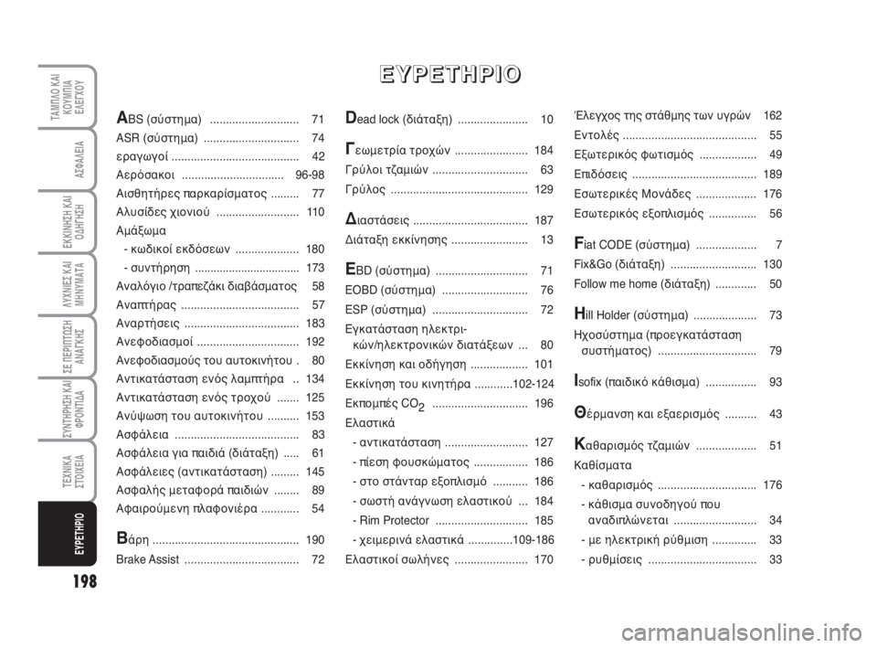 FIAT FIORINO 2014  ΒΙΒΛΙΟ ΧΡΗΣΗΣ ΚΑΙ ΣΥΝΤΗΡΗΣΗΣ (in Greek) 198
ΛΥΧΝΙΕΣ ΚΑΙ
ΜΗΝΥΜΑΤΑ
ΤΑΜΠΛΟ ΚΑΙ
ΚΟΥΜΠΙΑ
ΕΛΕΓΧΟΥ
ΑΣΦΑΛΕΙΑ
ΕΚΚΙΝΗΣΗ ΚΑΙ
ΟΔΗΓΗΣΗ
ΣΕ ΠΕΡΙΠΤΩΣΗ
ΑΝΑΓΚΗΣ
ΣΥΝΤΗΡ