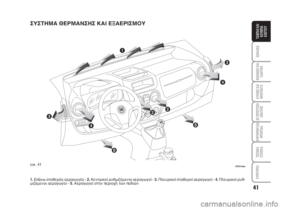 FIAT FIORINO 2014  ΒΙΒΛΙΟ ΧΡΗΣΗΣ ΚΑΙ ΣΥΝΤΗΡΗΣΗΣ (in Greek) ΣΥΣΤΗΜΑ ΘΕΡΜΑΝΣΗΣ ΚΑΙ ΕΞΑΕΡΙΣΜΟΥ
εικ. 41F0T0148m
1.Επάνω σταθερός αεραγωγός - 2.Κεντρικοί ρυθμιζόμενοι αεραγωγοί - 3