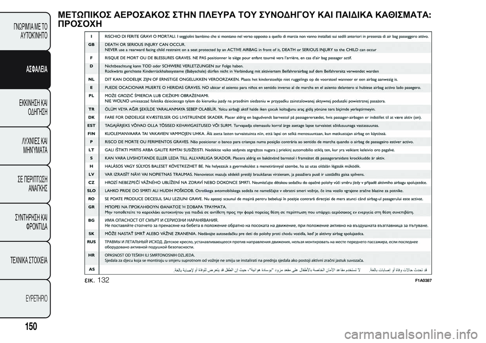 FIAT FIORINO 2017 ΒΙΒΛΙΟ ΧΡΗΣΗΣ ΚΑΙ ΣΥΝΤΗΡΗΣΗΣ (in Greek) ΜΕΤΩΠΙΚΟΣ ΑΕΡΟΣΑΚΟΣ ΣΤΗΝΠΛΕΥΡΑ ΤΟΥ ΣΥΝΟΔΗΓΟΥ ΚΑΙ ΠΑΙΔΙΚΑ ΚΑΘΙΣΜΑΤΑ:
ΠΡΟΣΟΧΗ
εικ. 132F1A0387
150
ΓΝΩΡΙΜΊΑ ΜΕ ΤΟ
ΑΥΤΟ FIAT FIORINO 2017 ΒΙΒΛΙΟ ΧΡΗΣΗΣ ΚΑΙ ΣΥΝΤΗΡΗΣΗΣ (in Greek) ΜΕΤΩΠΙΚΟΣ ΑΕΡΟΣΑΚΟΣ ΣΤΗΝΠΛΕΥΡΑ ΤΟΥ ΣΥΝΟΔΗΓΟΥ ΚΑΙ ΠΑΙΔΙΚΑ ΚΑΘΙΣΜΑΤΑ:
ΠΡΟΣΟΧΗ
εικ. 132F1A0387
150
ΓΝΩΡΙΜΊΑ ΜΕ ΤΟ
ΑΥΤΟ