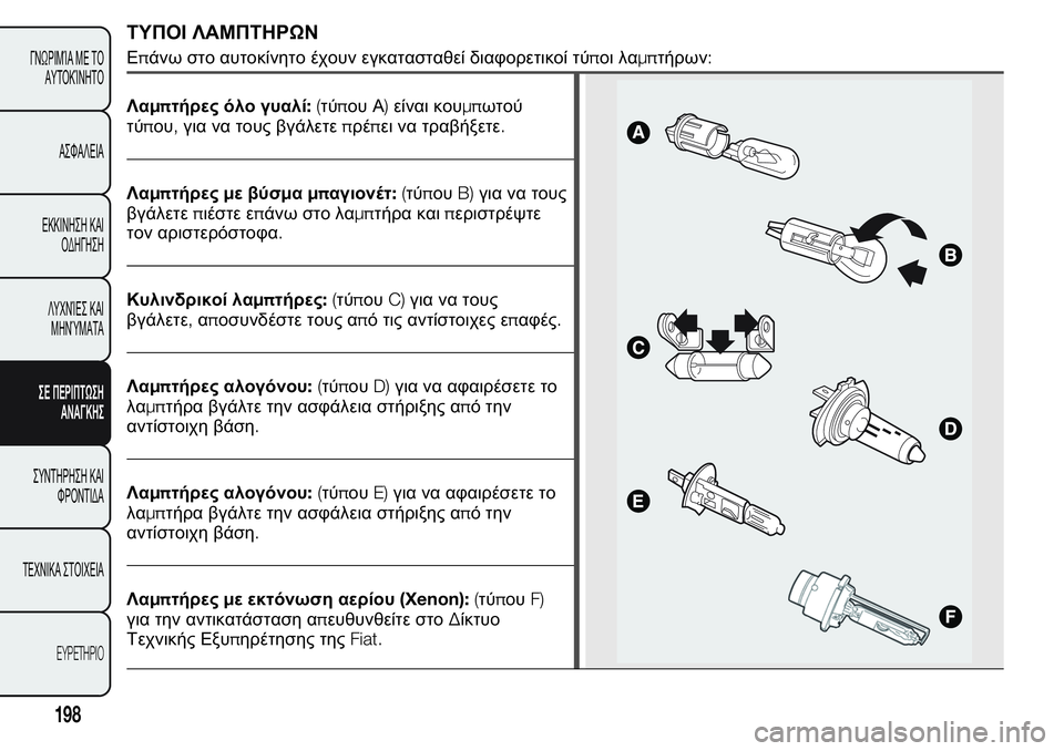 FIAT FIORINO 2017  ΒΙΒΛΙΟ ΧΡΗΣΗΣ ΚΑΙ ΣΥΝΤΗΡΗΣΗΣ (in Greek) ΤΥΠΟΙ ΛΑΜΠΤΗΡΩΝ
Επάνω στο αυτοκίνητο έχουν εγκατασταθεί διαφορετικοί τύποι λαμπτήρων:
Λαμπτήρες όλο γυαλί:(