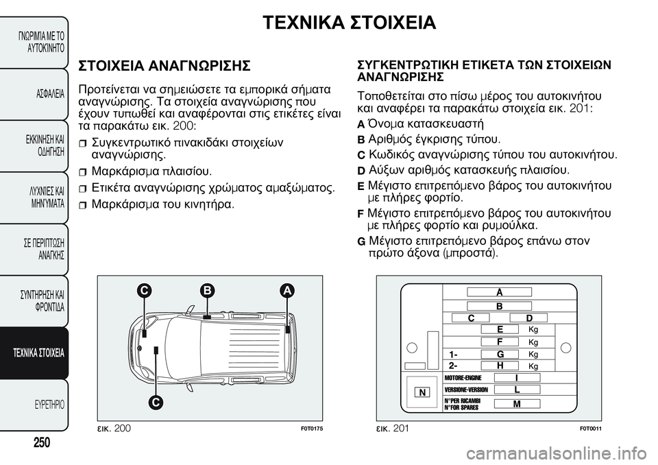 FIAT FIORINO 2017 ΒΙΒΛΙΟ ΧΡΗΣΗΣ ΚΑΙ ΣΥΝΤΗΡΗΣΗΣ (in Greek) ΤΕΧΝΙΚΑ ΣΤΟΙΧΕΙΑ
ΣΤΟΙΧΕΙΑ ΑΝΑΓΝΩΡΙΣΗΣ
Προτείνεται να σημειώσετε τα εμπορικά σήματα
αναγνώρισης.Τα στοιχεία FIAT FIORINO 2017 ΒΙΒΛΙΟ ΧΡΗΣΗΣ ΚΑΙ ΣΥΝΤΗΡΗΣΗΣ (in Greek) ΤΕΧΝΙΚΑ ΣΤΟΙΧΕΙΑ
ΣΤΟΙΧΕΙΑ ΑΝΑΓΝΩΡΙΣΗΣ
Προτείνεται να σημειώσετε τα εμπορικά σήματα
αναγνώρισης.Τα στοιχεία