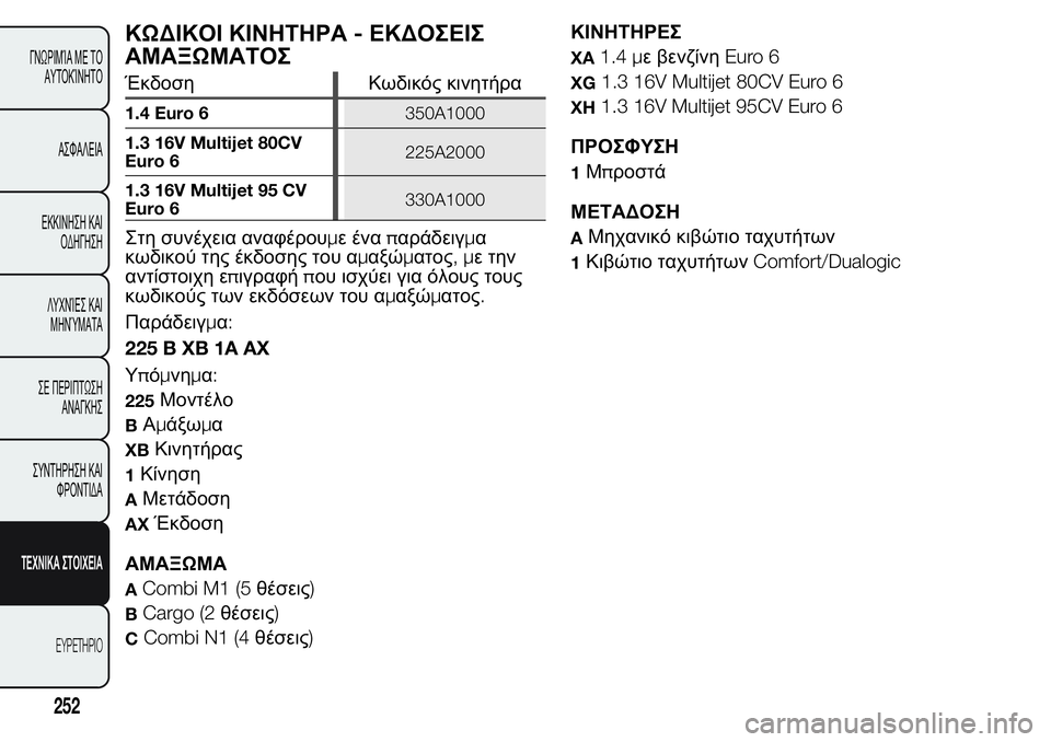 FIAT FIORINO 2017 ΒΙΒΛΙΟ ΧΡΗΣΗΣ ΚΑΙ ΣΥΝΤΗΡΗΣΗΣ (in Greek) ΚΩΔΙΚΟΙ ΚΙΝΗΤΗΡΑ-ΕΚΔΟΣΕΙΣ
ΑΜΑΞΩΜΑΤΟΣ
Έκδοση Κωδικός κινητήρα
1.4 Euro 6350A1000
1.3 16V Multijet 80CV
Euro 6225A2000
1.3 16V Multijet 95 CV
Euro 6 FIAT FIORINO 2017 ΒΙΒΛΙΟ ΧΡΗΣΗΣ ΚΑΙ ΣΥΝΤΗΡΗΣΗΣ (in Greek) ΚΩΔΙΚΟΙ ΚΙΝΗΤΗΡΑ-ΕΚΔΟΣΕΙΣ
ΑΜΑΞΩΜΑΤΟΣ
Έκδοση Κωδικός κινητήρα
1.4 Euro 6350A1000
1.3 16V Multijet 80CV
Euro 6225A2000
1.3 16V Multijet 95 CV
Euro 6