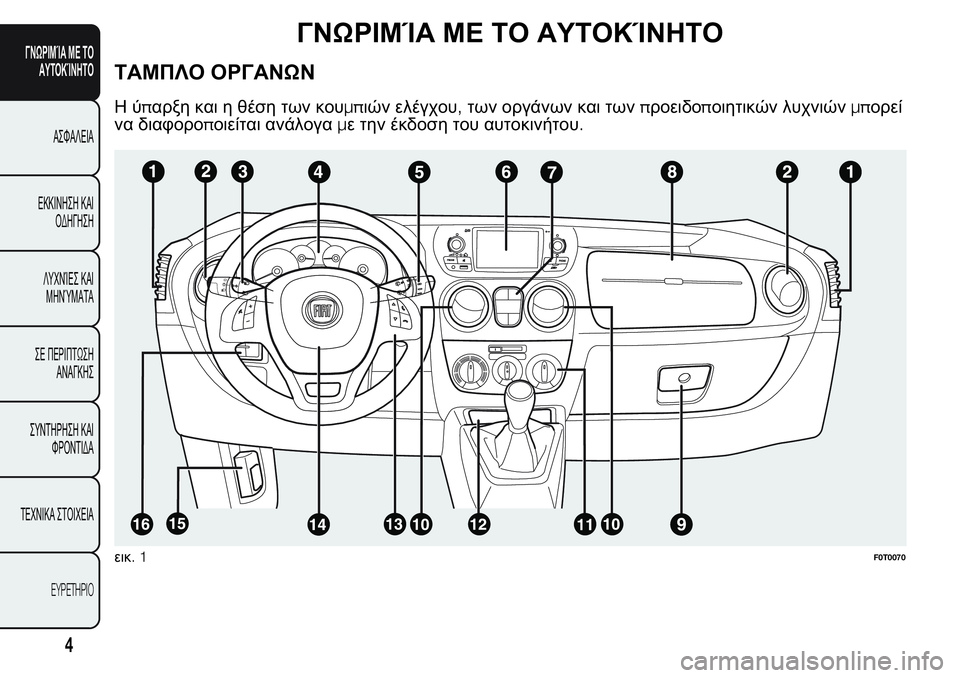 FIAT FIORINO 2017 ΒΙΒΛΙΟ ΧΡΗΣΗΣ ΚΑΙ ΣΥΝΤΗΡΗΣΗΣ (in Greek) ΓΝΩΡΙΜΊΑ ΜΕ ΤΟ ΑΥΤΟΚΊΝΗΤΟ
ΤΑΜΠΛΟ ΟΡΓΑΝΩΝ
Ηύπαρξη και η θέση των κουμπιών ελέγχου,των οργάνων και τωνπροειδοπ FIAT FIORINO 2017 ΒΙΒΛΙΟ ΧΡΗΣΗΣ ΚΑΙ ΣΥΝΤΗΡΗΣΗΣ (in Greek) ΓΝΩΡΙΜΊΑ ΜΕ ΤΟ ΑΥΤΟΚΊΝΗΤΟ
ΤΑΜΠΛΟ ΟΡΓΑΝΩΝ
Ηύπαρξη και η θέση των κουμπιών ελέγχου,των οργάνων και τωνπροειδοπ