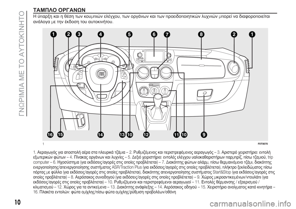 FIAT FIORINO 2018  ΒΙΒΛΙΟ ΧΡΗΣΗΣ ΚΑΙ ΣΥΝΤΗΡΗΣΗΣ (in Greek) ΤΑΜΠΛΟ ΟΡΓΑΝΩΝ
Ηύπαρξη και η θέση των κουμπιών ελέγχου,των οργάνων και τωνπροειδοποιητικών λυχνιώνμπορεί να