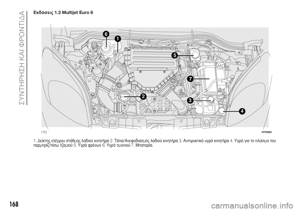 FIAT FIORINO 2018  ΒΙΒΛΙΟ ΧΡΗΣΗΣ ΚΑΙ ΣΥΝΤΗΡΗΣΗΣ (in Greek) Εκδόσεις1.3 Multijet Euro 6
1. Δείκτης ελέγχου στάθμης λαδιού κινητήρα2.Τάπα/Ανεφοδιασμός λαδιού κινητήρα3.Αντιψυκτικ