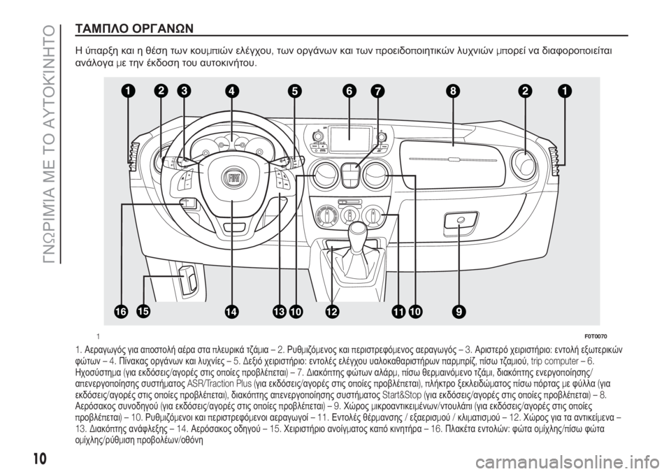 FIAT FIORINO 2019  ΒΙΒΛΙΟ ΧΡΗΣΗΣ ΚΑΙ ΣΥΝΤΗΡΗΣΗΣ (in Greek) ΤΑΜΠΛΟ ΟΡΓΑΝΩΝ
Ηύπαρξη και η θέση των κουμπιών ελέγχου,των οργάνων και τωνπροειδοποιητικών λυχνιώνμπορεί να