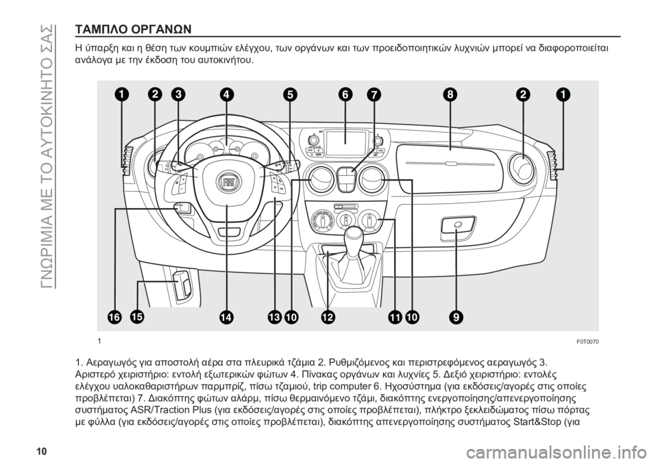 FIAT FIORINO 2020  ΒΙΒΛΙΟ ΧΡΗΣΗΣ ΚΑΙ ΣΥΝΤΗΡΗΣΗΣ (in Greek) ��N�U�[�^�\�1�\�P��1�5��/�Y��P�7�/�Y�:�\�U�V�/�Y��)�P�)
�^�_
�6��K��Z� ���?��H�F�H
�V �
����� ���	 � ���� �
�(� ������	�.� ��������+ �
�(� ����#��(� ���	 �