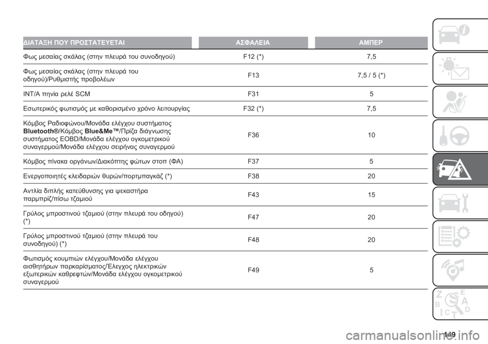 FIAT FIORINO 2020  ΒΙΒΛΙΟ ΧΡΗΣΗΣ ΚΑΙ ΣΥΝΤΗΡΗΣΗΣ (in Greek) �^�f�]
�
�
�@�C��6��[� ���O �����6��6�A�O�A�6��C���J��Z�A�C���K��A�
�`�(� �����&�� ���#��� �>��
�� ������# �
�� �����-����
�B ��_�H �>�