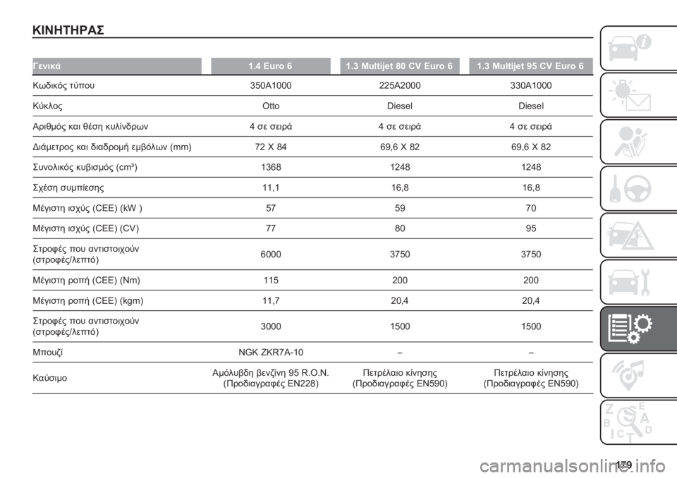 FIAT FIORINO 2020  ΒΙΒΛΙΟ ΧΡΗΣΗΣ ΚΑΙ ΣΥΝΤΗΡΗΣΗΣ (in Greek) �^�k�]
�M�C�H��6����
�
�?�
�%��$�
�^�5�f �B�y�-� �i�^�5�b�L�y�:�,�*�