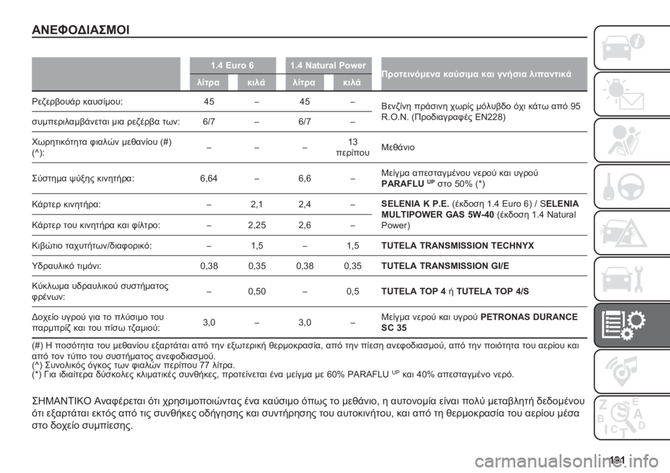 FIAT FIORINO 2020  ΒΙΒΛΙΟ ΧΡΗΣΗΣ ΚΑΙ ΣΥΝΤΗΡΗΣΗΣ (in Greek) �^�]�^
��H�A�J��@�C���K��C
�
�^�5�f �B�y�-� �i�^�5�f �I�+�,�y�-�+�: ���z�q�-�� ���
��%��/�
�%� �$��>�"��/� �$�� ��%�!�"�� �����%���$�
���� ��$���
���� ��$���
